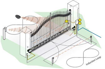 Схема и конструкция автоматических распашных ворот