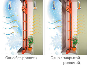Использование рольставен помогает предотвратить потери тепла из помещения через окна