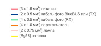 Установка шлагбаумов Установка шлагбаумов