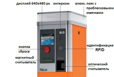Nice шлагбаумы Nice шлагбаумы