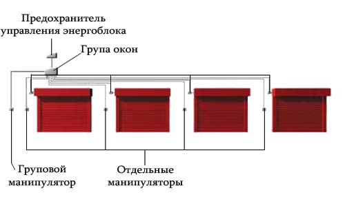 Автоматические рольставни