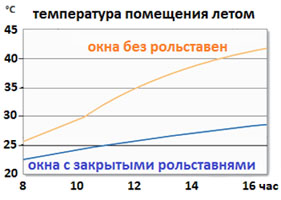 Рольставни жалюзи Рольставни жалюзи
