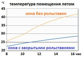 Рольставни жалюзи