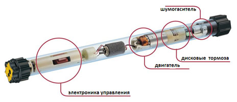 Рольставни жалюзи