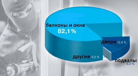 ролеты на окна ролеты на окна