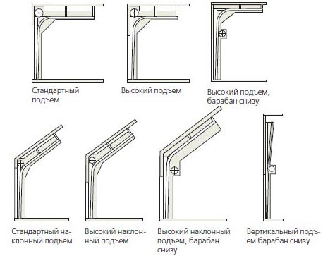 Схемы подъемов секционных противопожарных ворот Схемы подъемов секционных противопожарных ворот