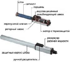 Конструкция линейного привода с гидравлической передачей
