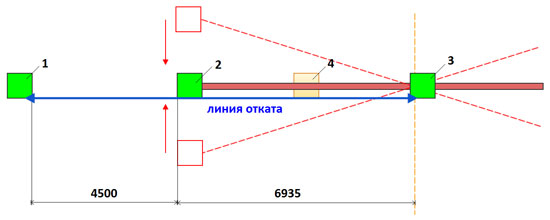 Механизм для раздвижных ворот и проект воротной системы с полотном высотой 2 м для проезда 4.5 м: схема планировки забора в плоскости места установки раздвижных ворот