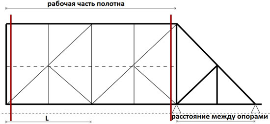 Схема-чертеж ворот с заполняемым профнастилом 