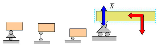 Схемы консольной балки на двух (или более) шарнирно-подвижных (или катковых) опорах