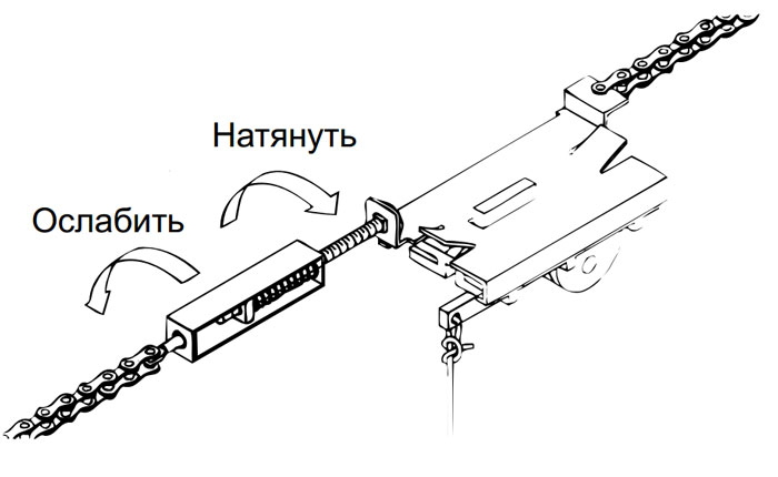Привод стояночного тормоза ваз 2107. Как настроить анкер. Цепной механизм для секционных ворот. Исправление восьмёрки на колесе велосипеда. Выправление обода колеса велосипеда.