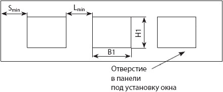 Смотровые окна Смотровые окна